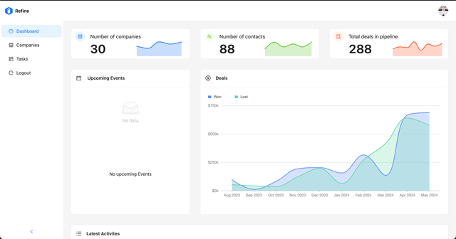 Refine Kanban Dashboard